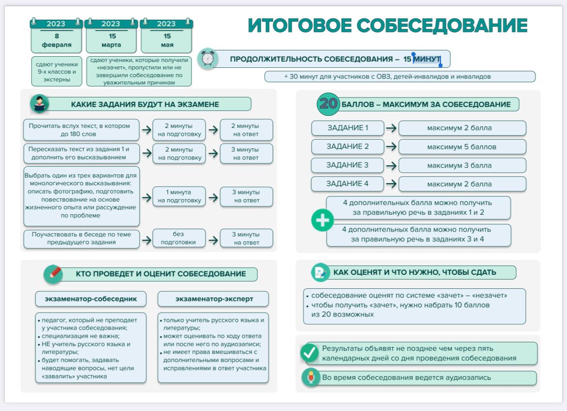 Итоговое собеседование по русскому языку – МКОУ 